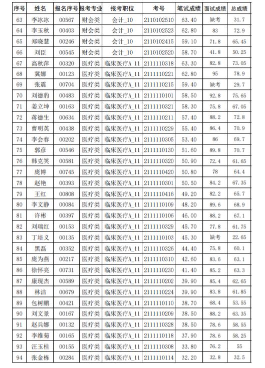 临清人才盛会，各类福利招聘信息抢先看