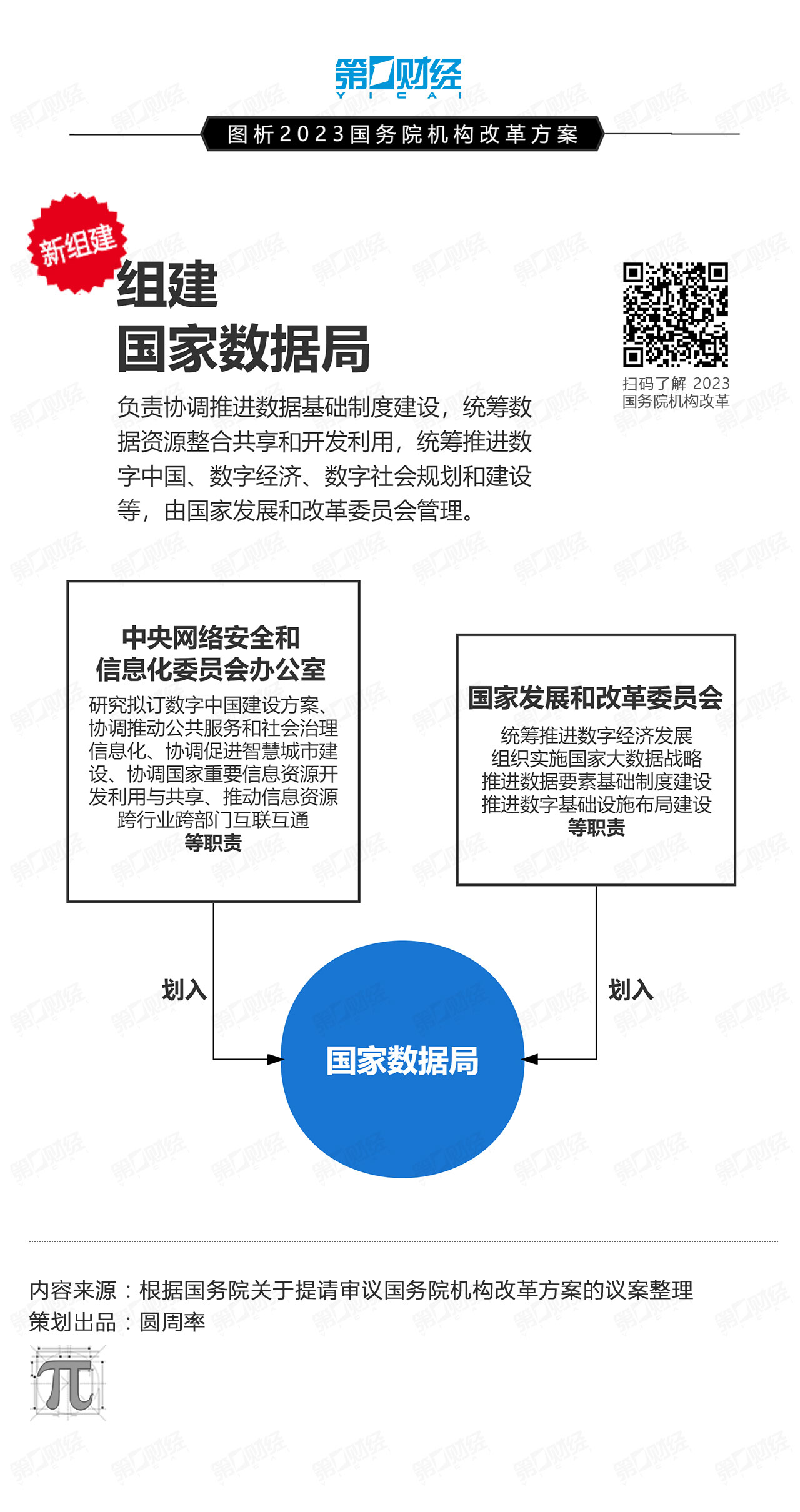 新机构改革方案提速