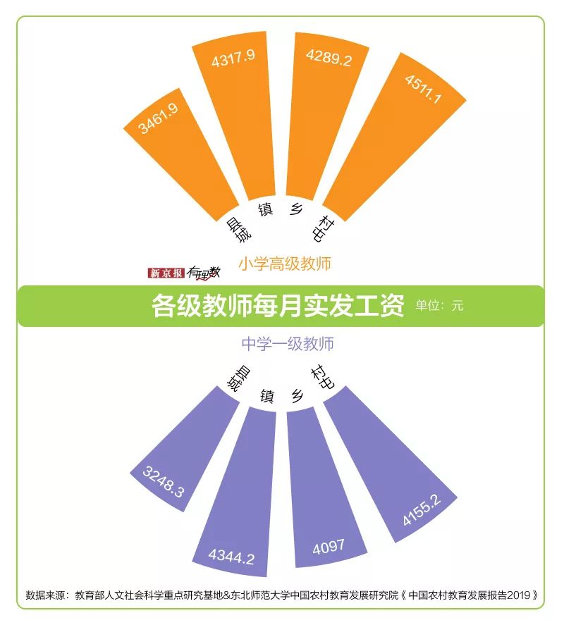 教师工资提升引领发展趋势