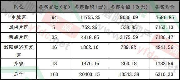 泗阳房价大盘探秘