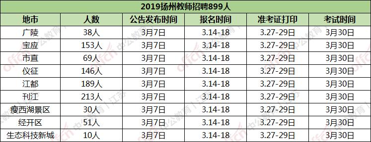 宝应最新招聘动态与就业机会指南，揭秘宝应地区最新招聘信息与就业机会