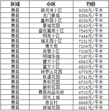 临沂楼市热度升温，房价最新动态