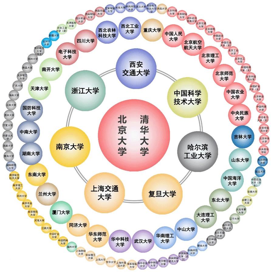 国内大学最新排名揭晓，重点高校排名一览