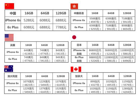 6S管理全面报价解析