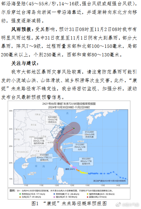 台风最新动态