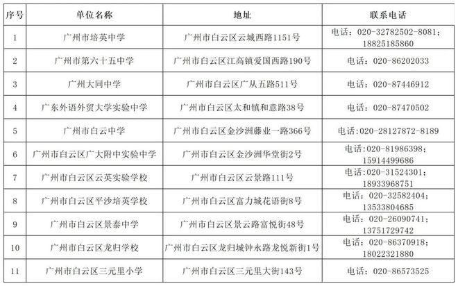 白云区招聘最新动态，涵盖多个行业职位