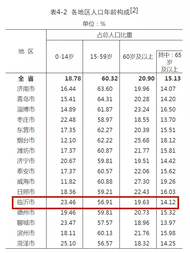 甲流爆发导致面瘫患者增多