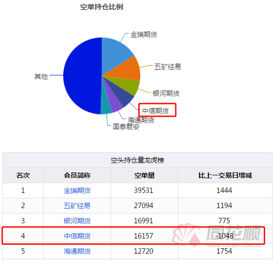 统一部署、共赢未来，构建新时代全国大市场格局