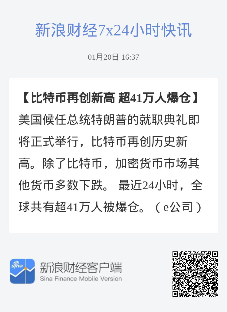 比特币创新高，超41万人遭遇爆仓风险