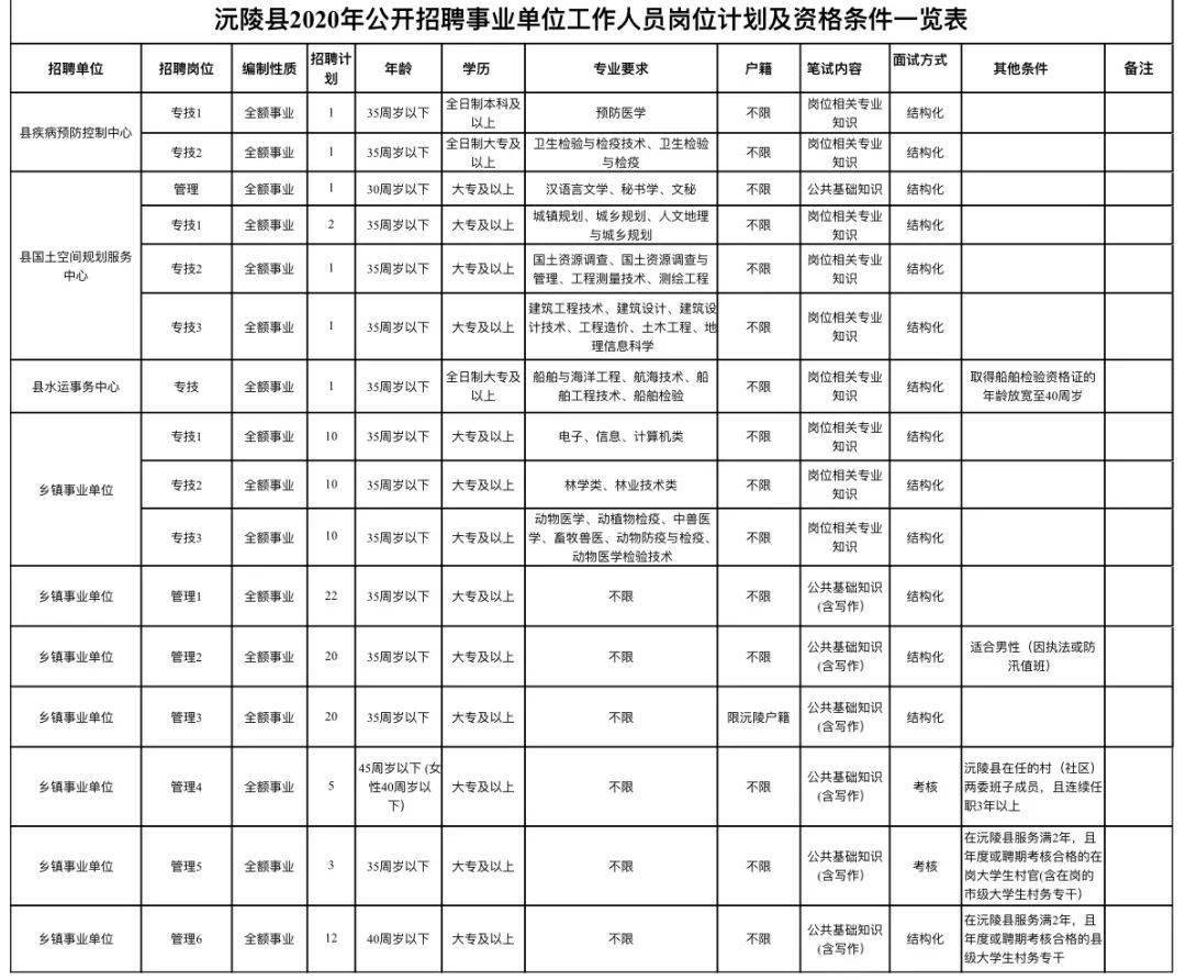 沅陵招工动态，探寻就业新机遇