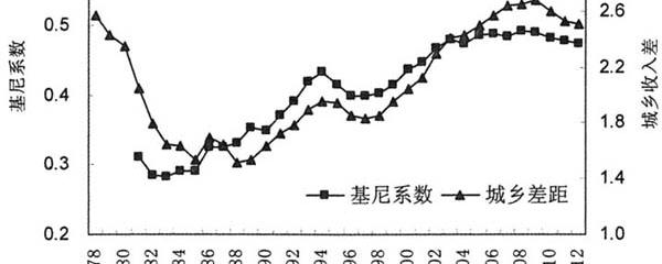 中国最新基尼系数研究，揭示贫富差距现状与趋势