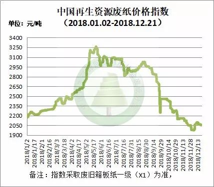 黄板纸市场动态与分析，最新价格及行情趋势