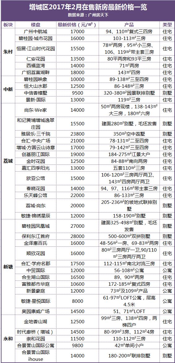 新塘房价最新价格解析，市场动态与购房指南