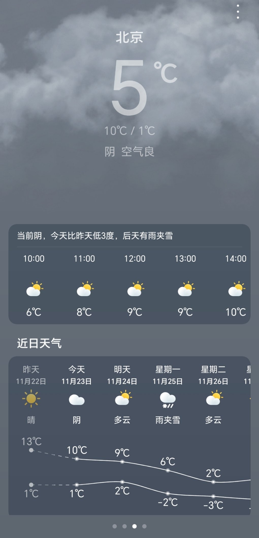 北京今日天气预报