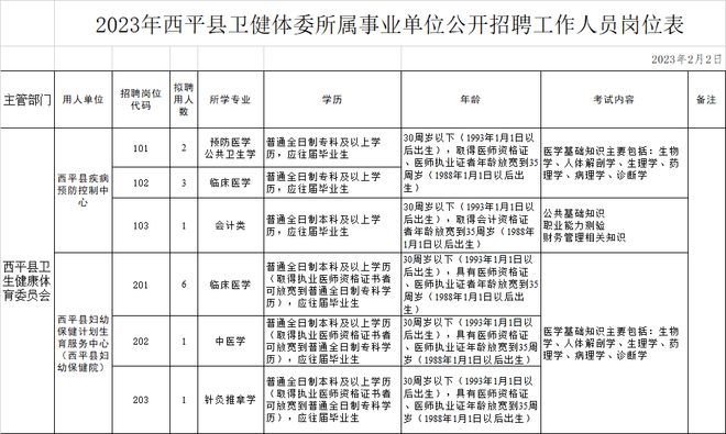 西平招聘信息深度解析与面试攻略