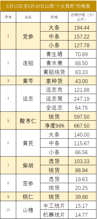 黄芩价格行情分析，最新动态与趋势解读