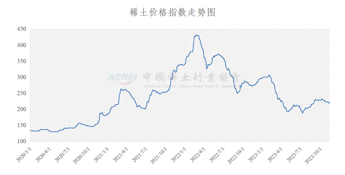 稀土报价今日综述