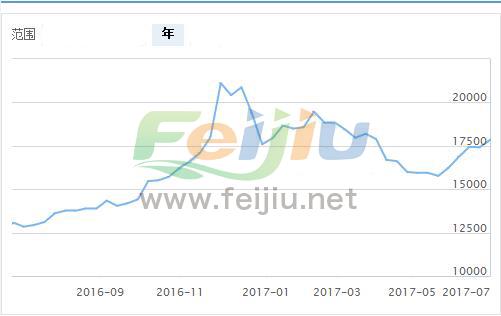 上海铅价格行情分析，最新动态与市场趋势