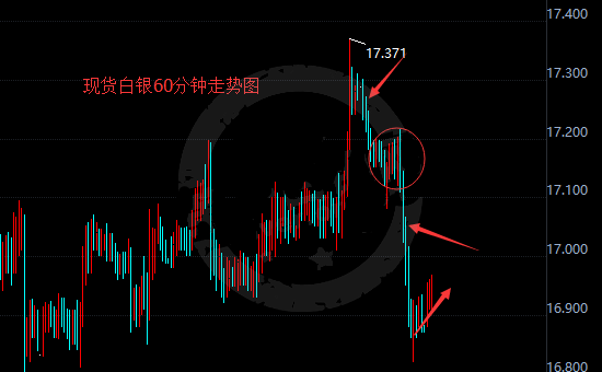 白银价格走势分析与趋势预测，白银市场未来趋势展望