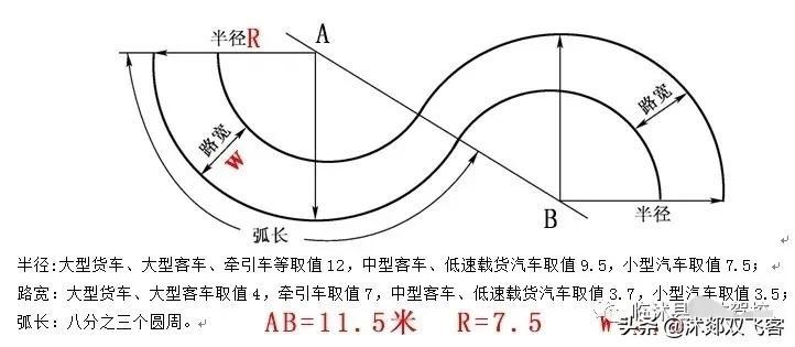 精准剖析科目二最新考试标准