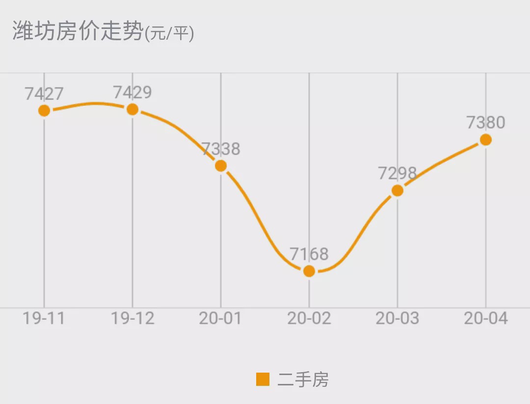 潍坊房价新涨势，热潮升温、市场未来展望