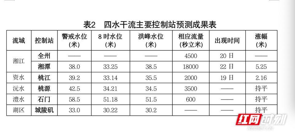 湘江洪水最新消息