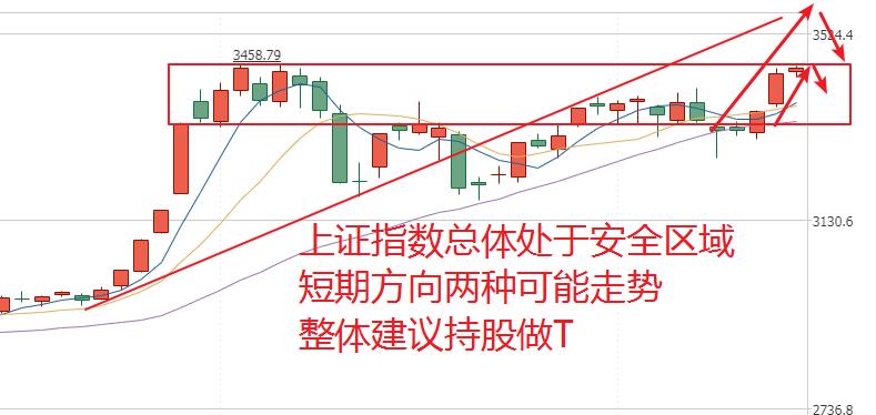 上海股市风向最新展望