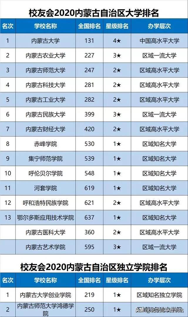 最新校友会排名深度解读，展现行业与学校发展新风向