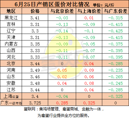 北京鸡蛋价格实时分析