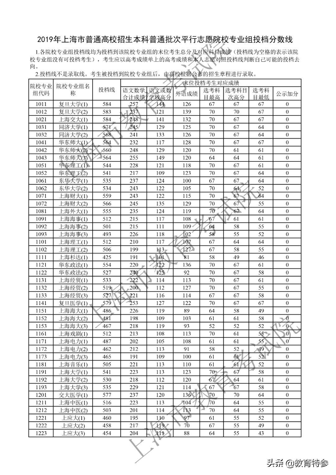 上海高校最新排名解析