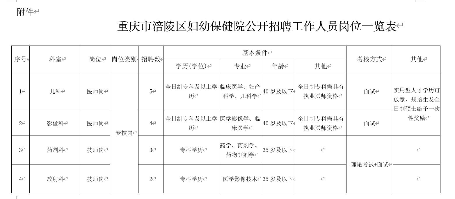 涪陵最新工作招聘信息精准解读及引领人才助推精彩回顾