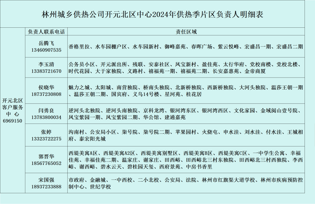 林州最新完整体态报告