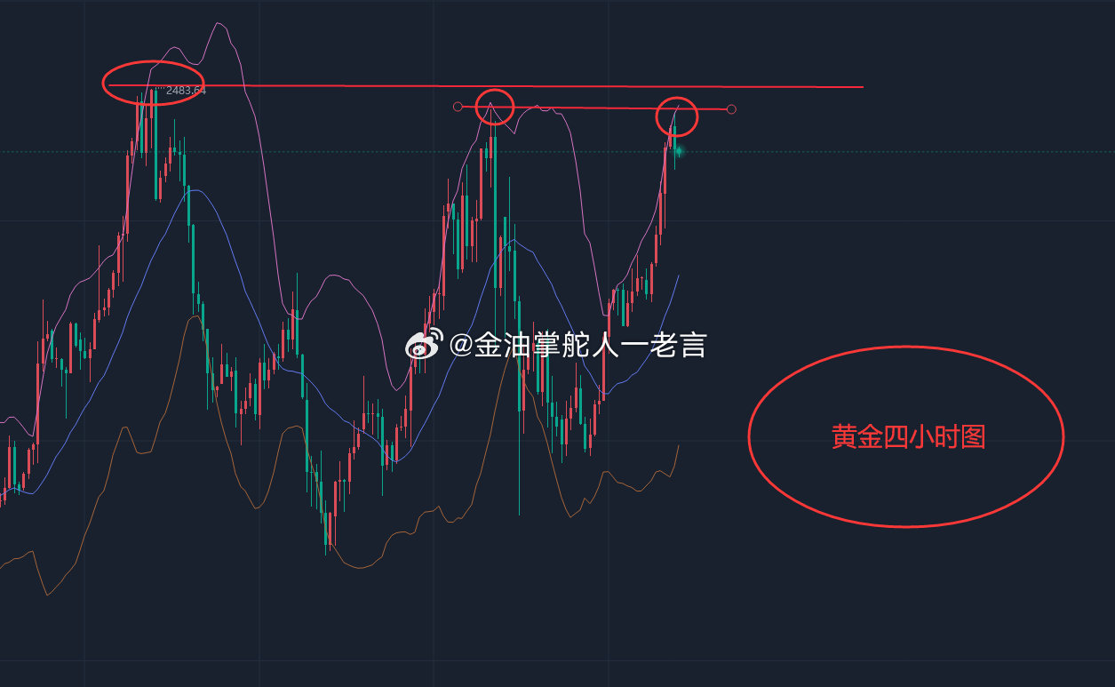 今晚黄金走势预测，市场波动分析