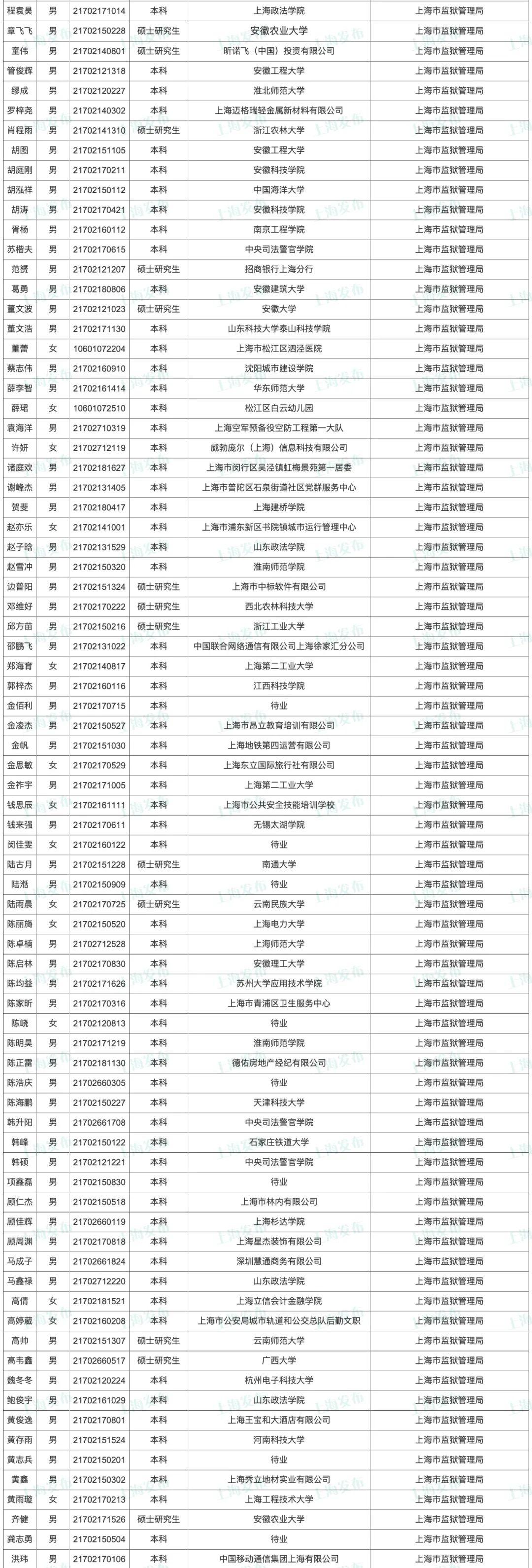 常熟招聘最新职位速递