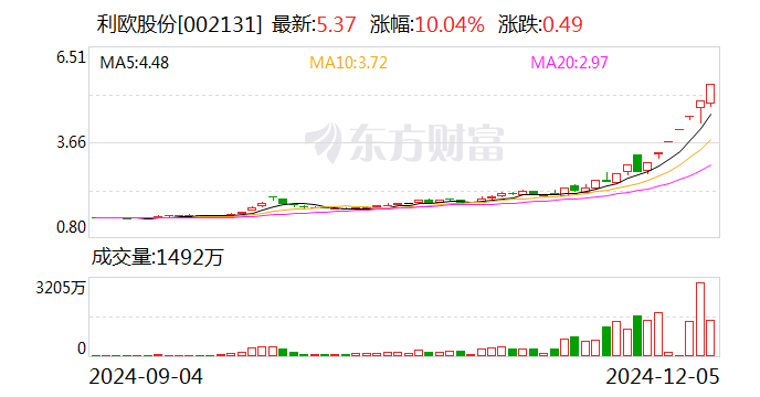 利欧股份公告解析，揭示未来业务发展趋势