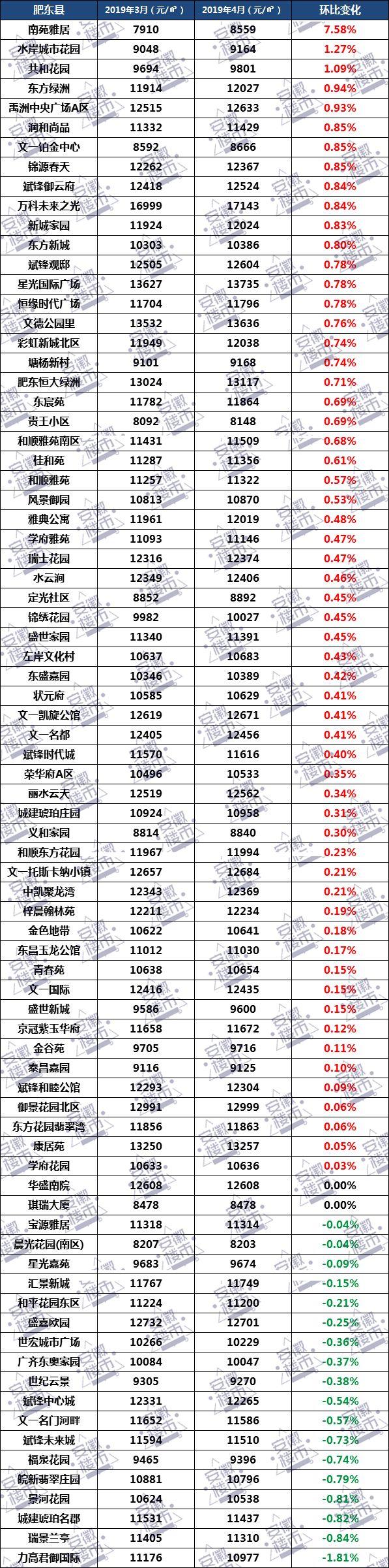 合肥肥东房价趋势与分析，最新房价动态解读