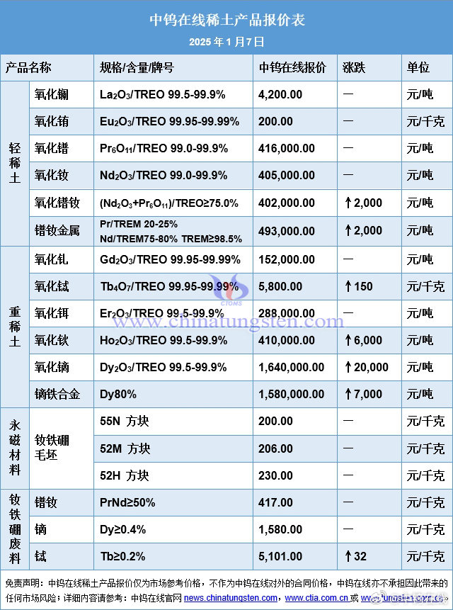 全球稀土价格最新行情分析