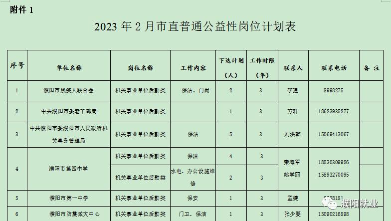 濮阳热招岗位解析