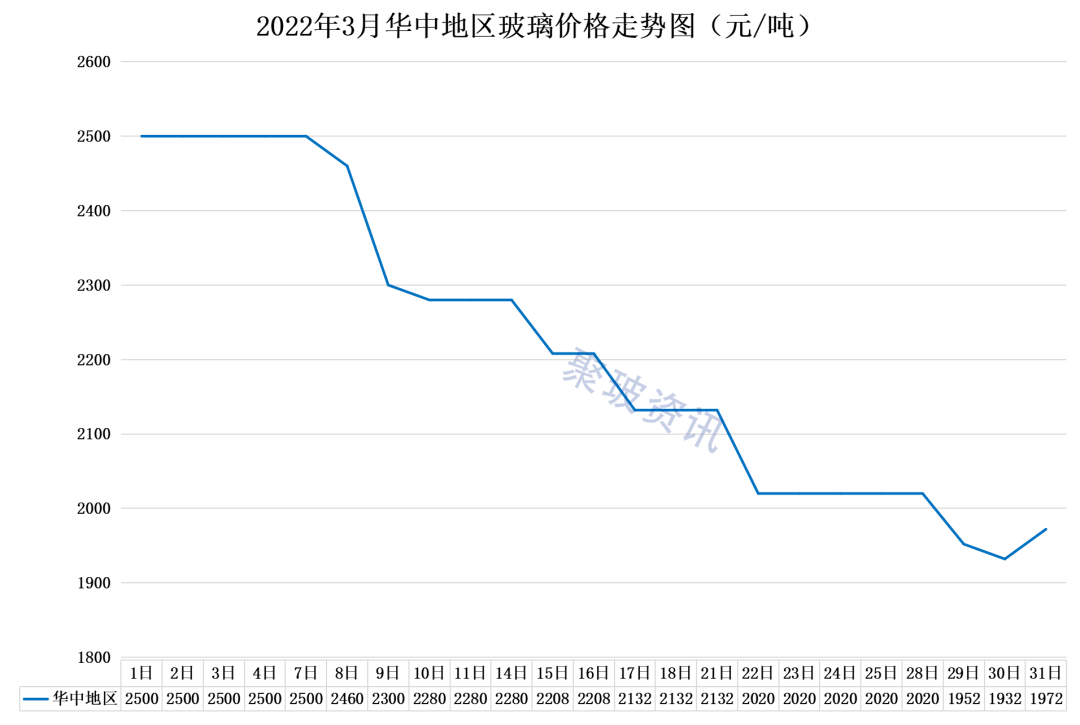 玻璃行情最新价格分析报告