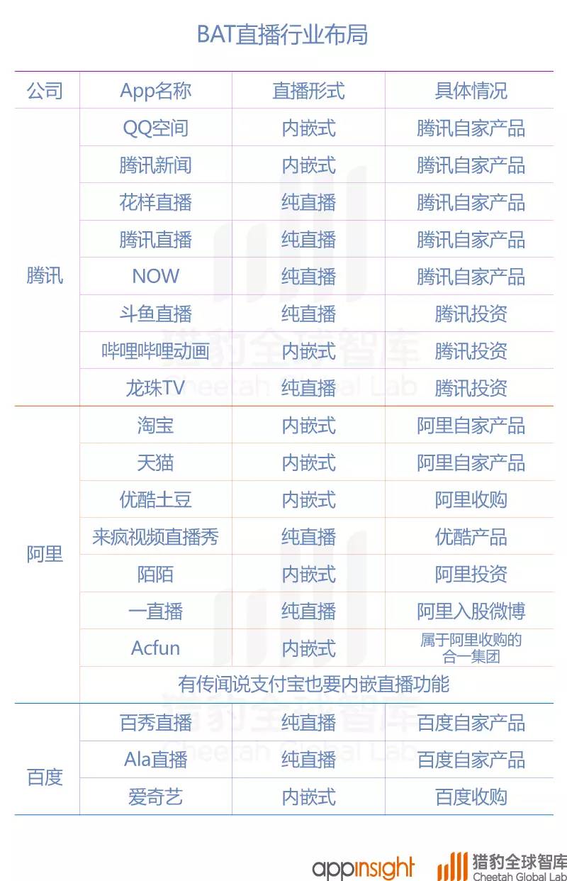 直播软件新秀频出，排行榜揭秘直播行业新动态