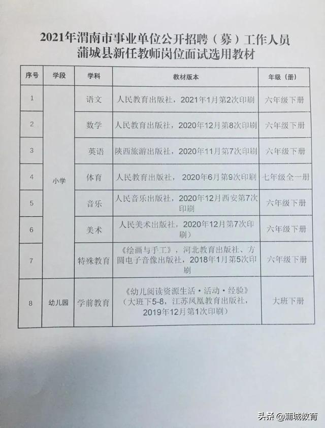 渭南招聘信息，优质岗位等你来！