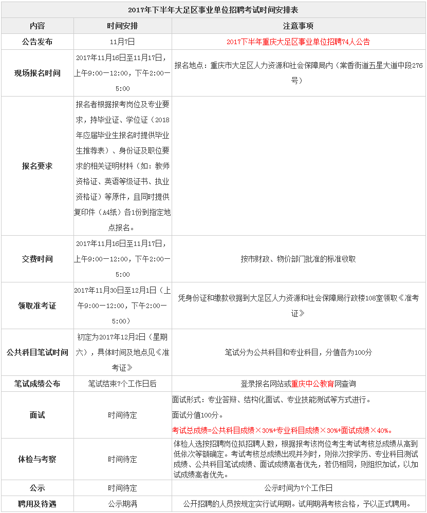 大足兼职招聘网，最新动态，求职者首选平台