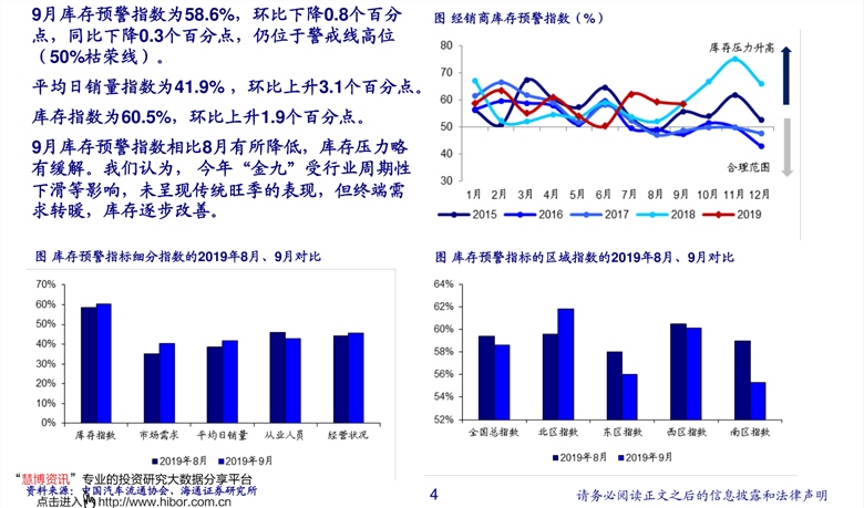 洋葱价格走势一瞥