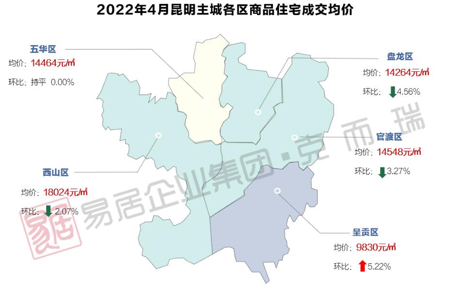 呈贡房价最新动态