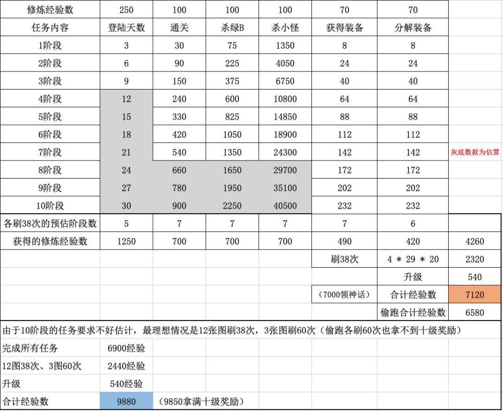 税务入库预算级别创新与深入研究