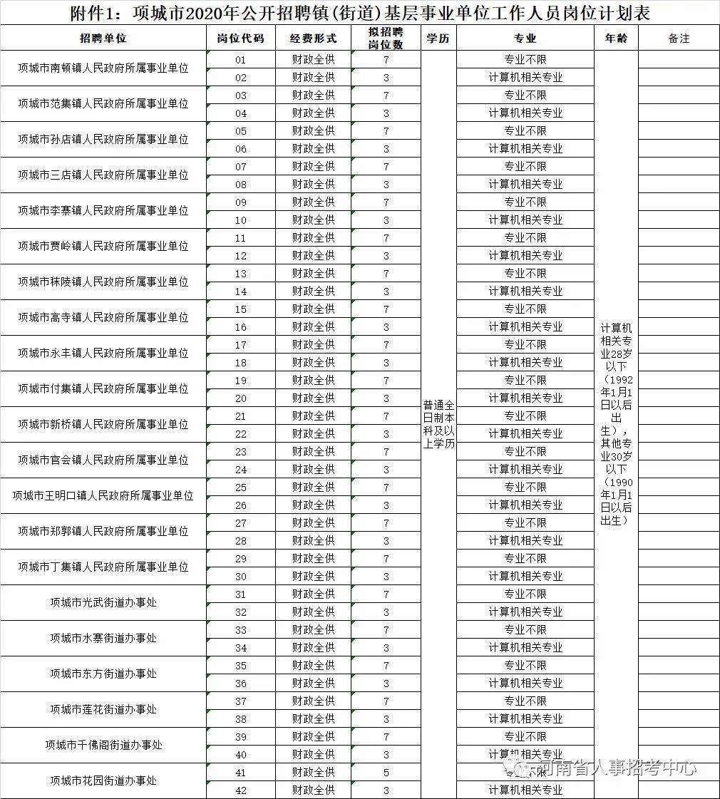 藁城今日招工信息，招聘岗位及待遇介绍