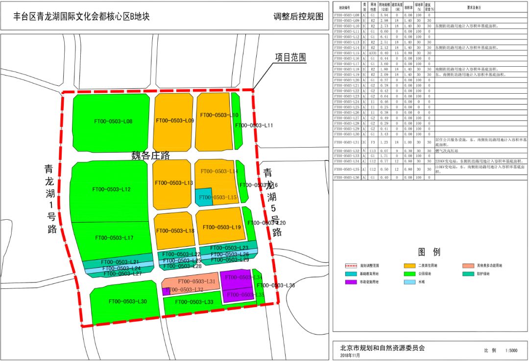 丰台河西发展规划最新进展报告