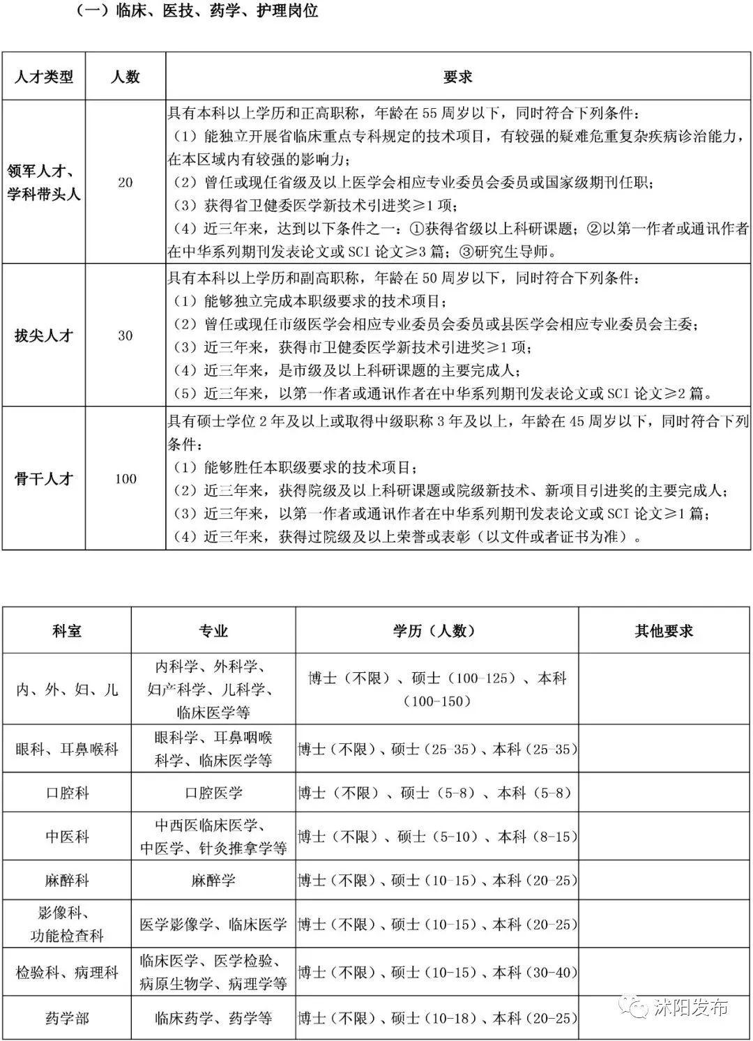 沭阳园区招聘火热进行中