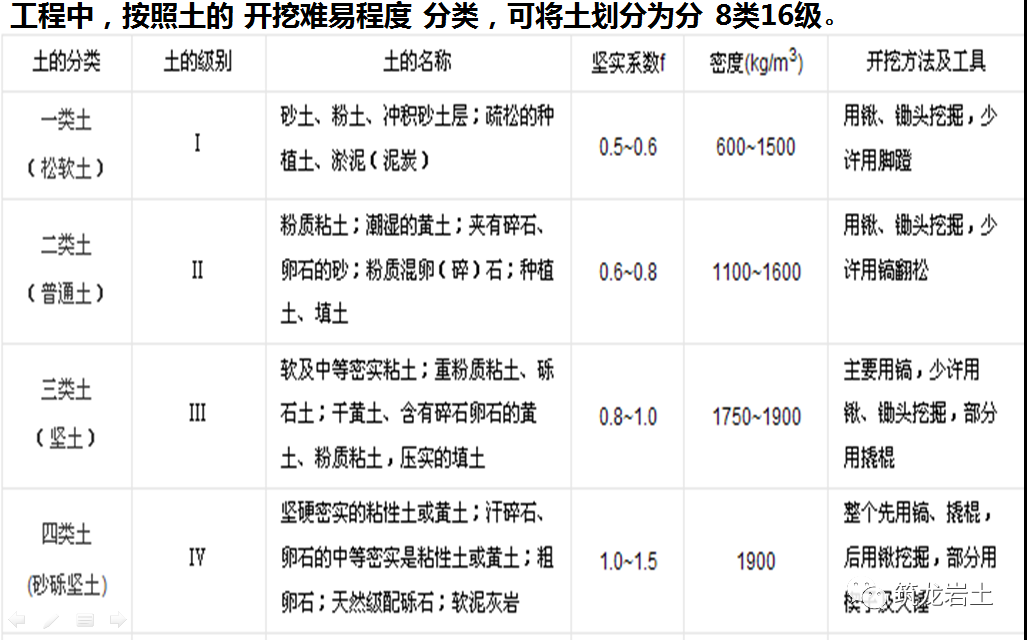 土方工程最新税率揭秘