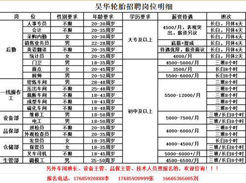 山东寿光劳动力市场新鲜事，最新招工信息